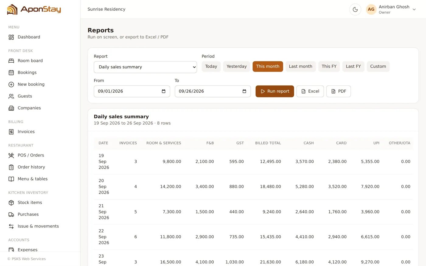 Daily sales summary report with totals and Excel and PDF export buttons